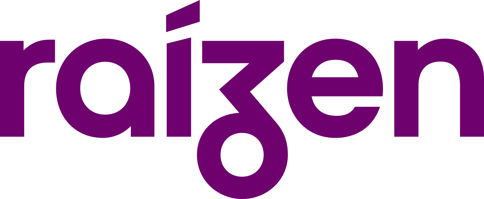 Raízen